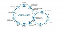 <b>三代试管婴儿技术：改写生命密码的医学革命</b>
